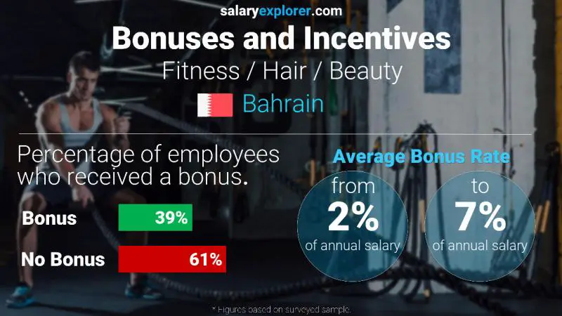 Annual Salary Bonus Rate Bahrain Fitness / Hair / Beauty