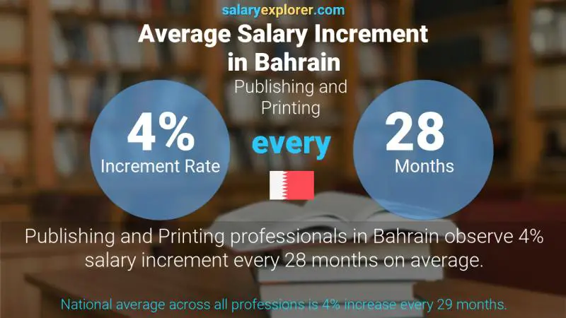 Annual Salary Increment Rate Bahrain Publishing and Printing