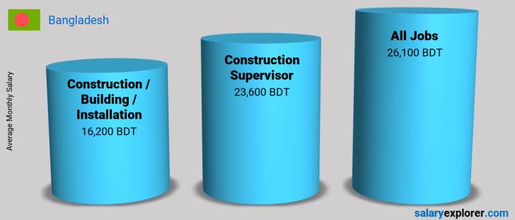 cofferdam-construction-supervisor-salary-november-2023