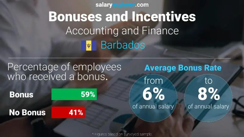 Annual Salary Bonus Rate Barbados Accounting and Finance