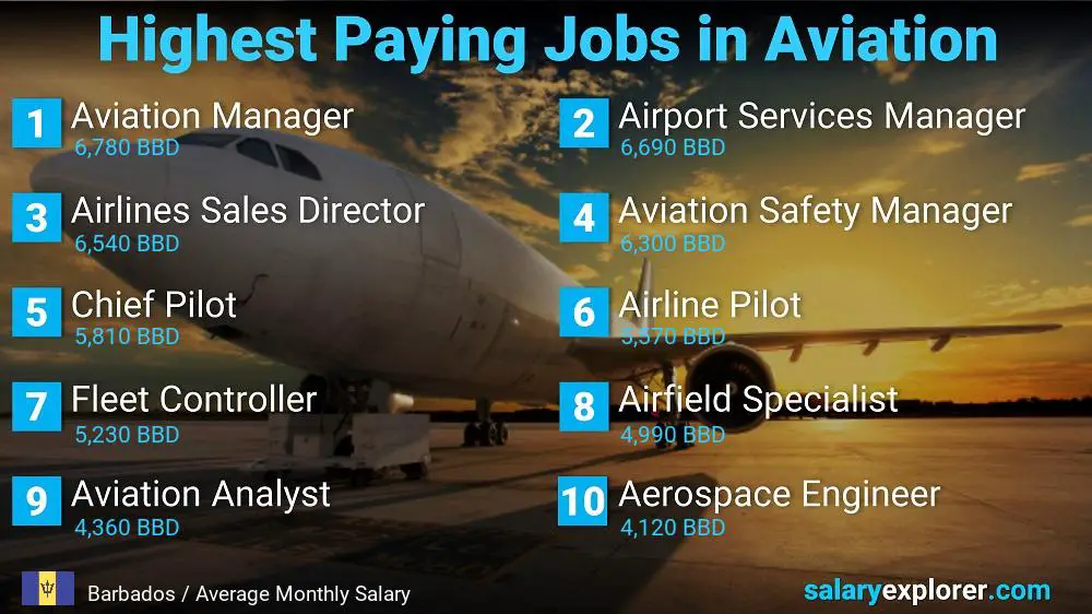 High Paying Jobs in Aviation - Barbados