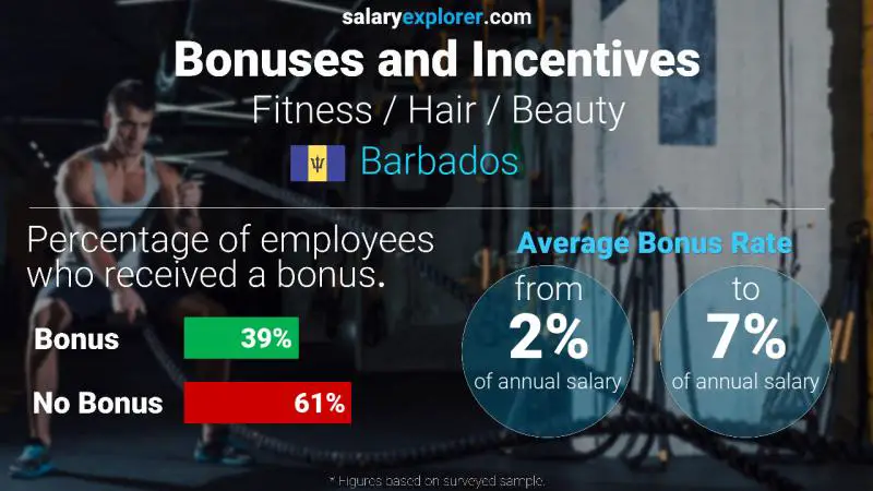 Annual Salary Bonus Rate Barbados Fitness / Hair / Beauty