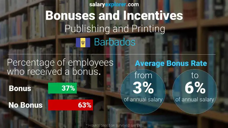 Annual Salary Bonus Rate Barbados Publishing and Printing