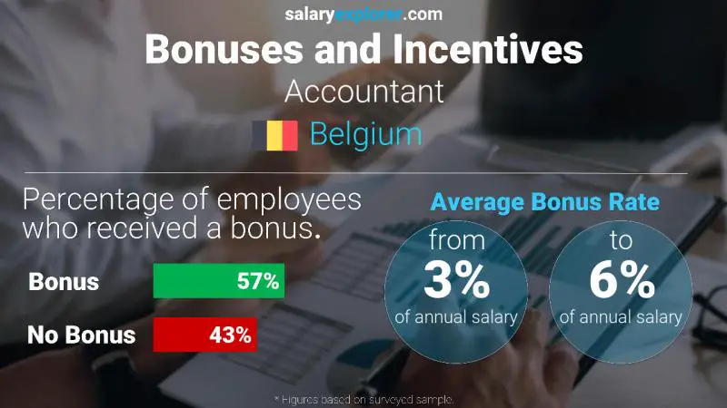 Annual Salary Bonus Rate Belgium Accountant