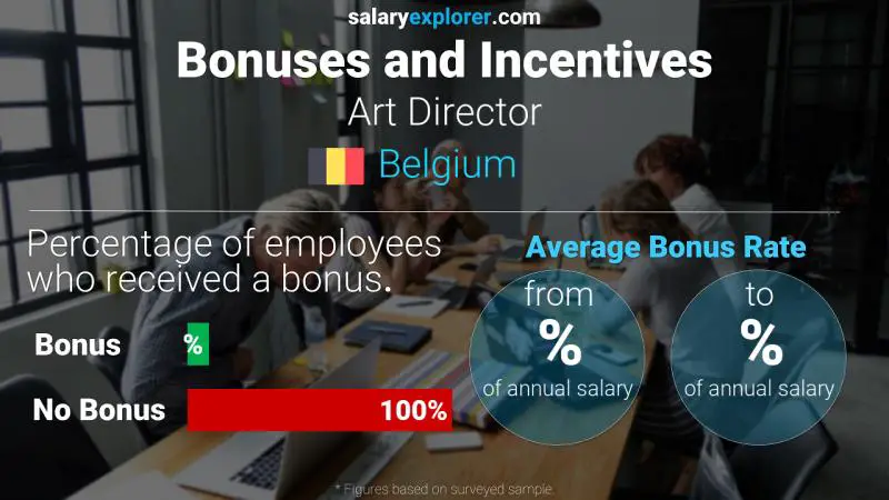 Annual Salary Bonus Rate Belgium Art Director