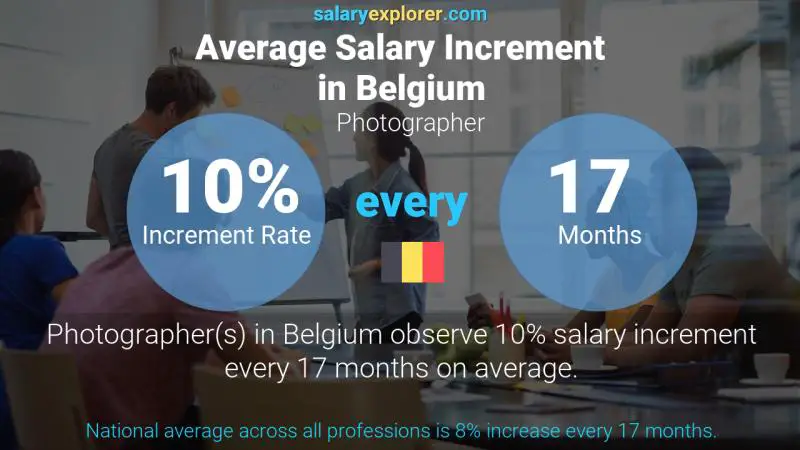Annual Salary Increment Rate Belgium Photographer
