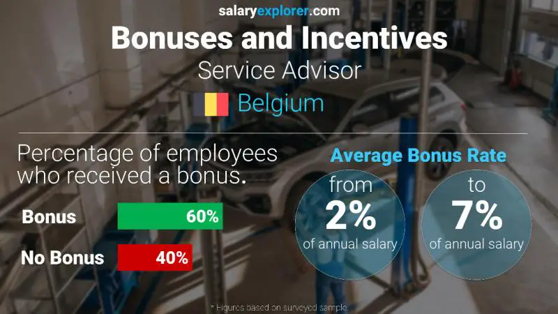 Annual Salary Bonus Rate Belgium Service Advisor