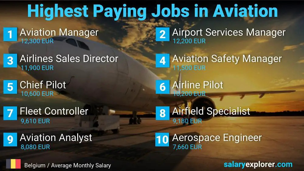 High Paying Jobs in Aviation - Belgium