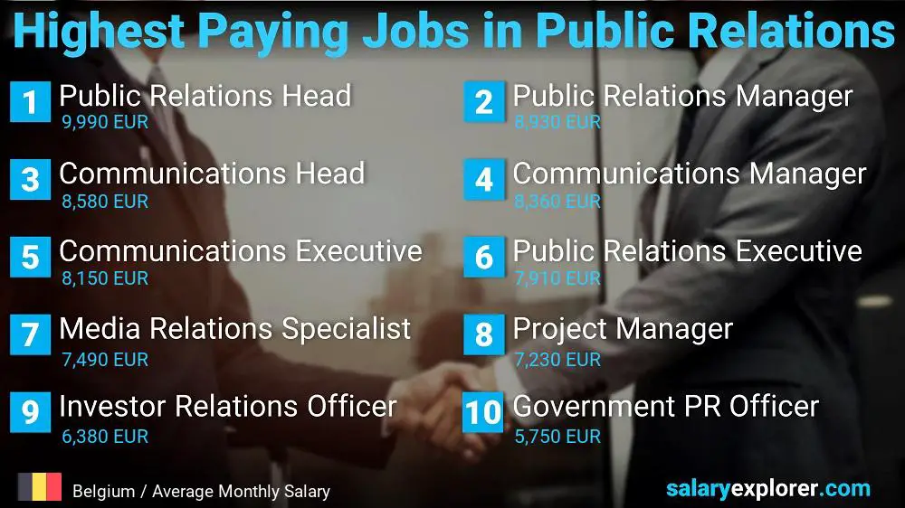 Highest Paying Jobs in Public Relations - Belgium