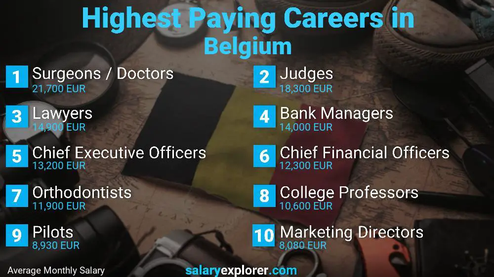 Highest Paying Jobs Belgium