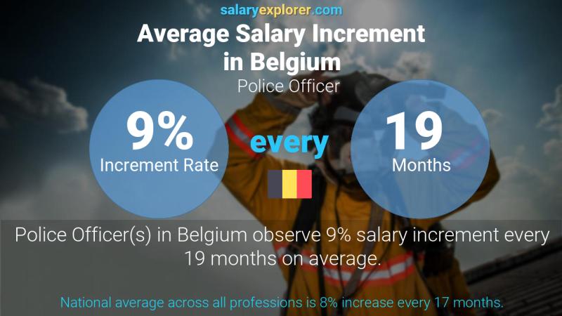 Annual Salary Increment Rate Belgium Police Officer
