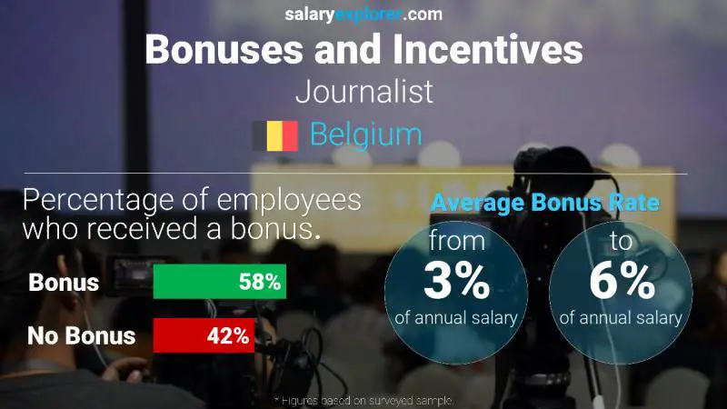 Annual Salary Bonus Rate Belgium Journalist