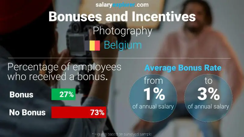 Annual Salary Bonus Rate Belgium Photography