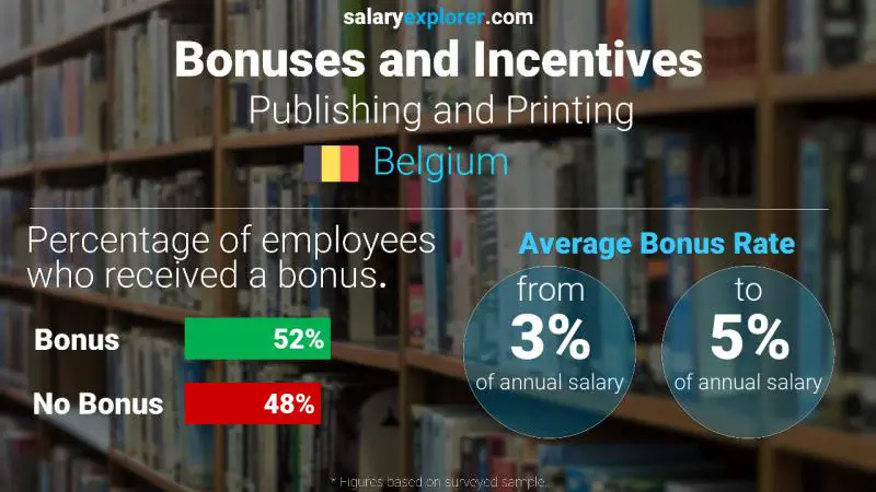 Annual Salary Bonus Rate Belgium Publishing and Printing