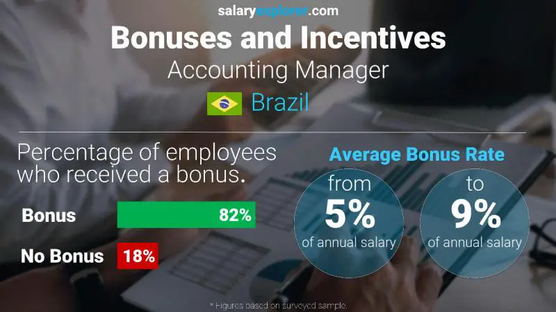 Annual Salary Bonus Rate Brazil Accounting Manager