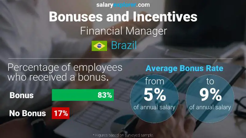 Annual Salary Bonus Rate Brazil Financial Manager