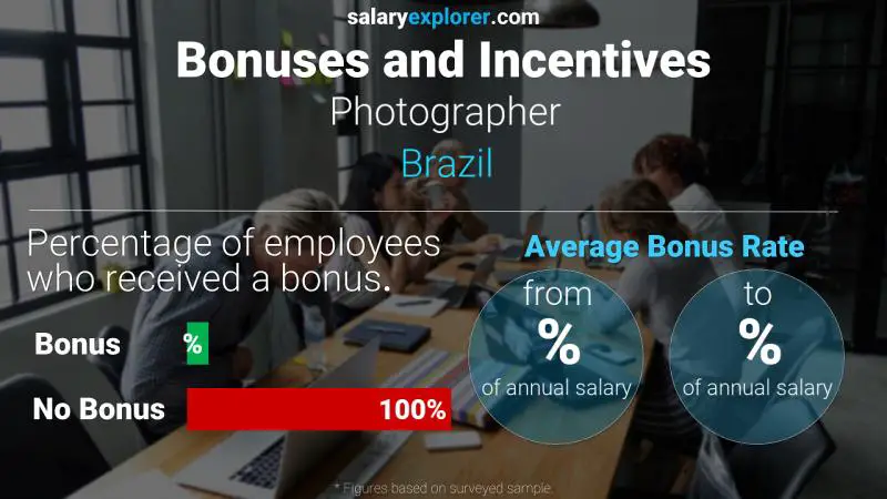 Annual Salary Bonus Rate Brazil Photographer
