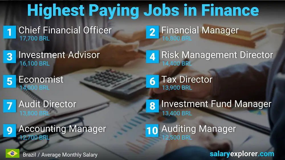 Highest Paying Jobs in Finance and Accounting - Brazil