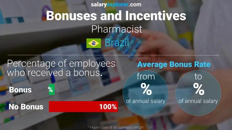 Annual Salary Bonus Rate Brazil Pharmacist