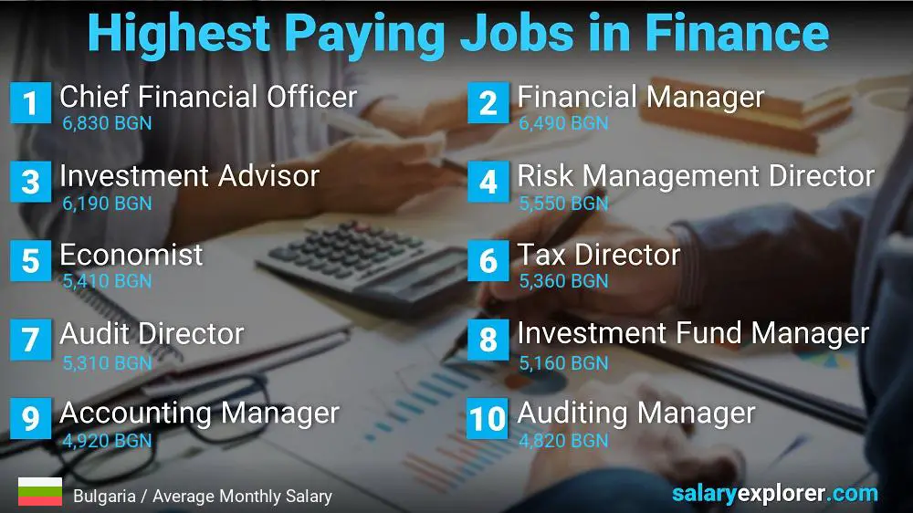 Highest Paying Jobs in Finance and Accounting - Bulgaria