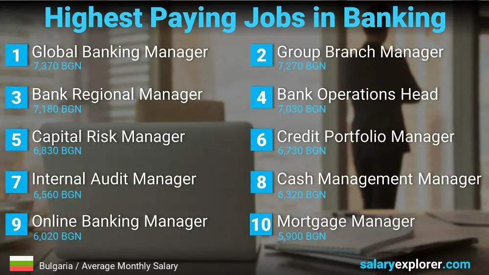 High Salary Jobs in Banking - Bulgaria