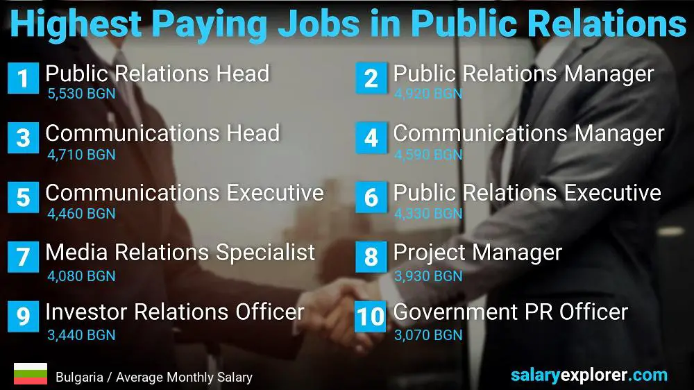 Highest Paying Jobs in Public Relations - Bulgaria