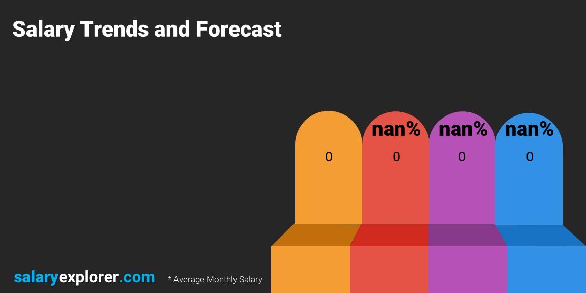 Average Salary in Bulgaria 2023 The Complete Guide