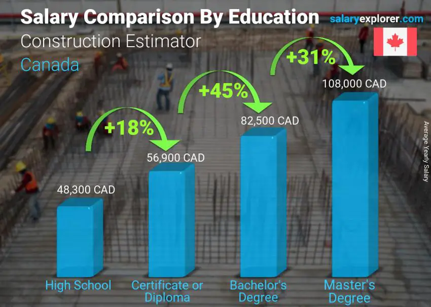 average architect salary in canada