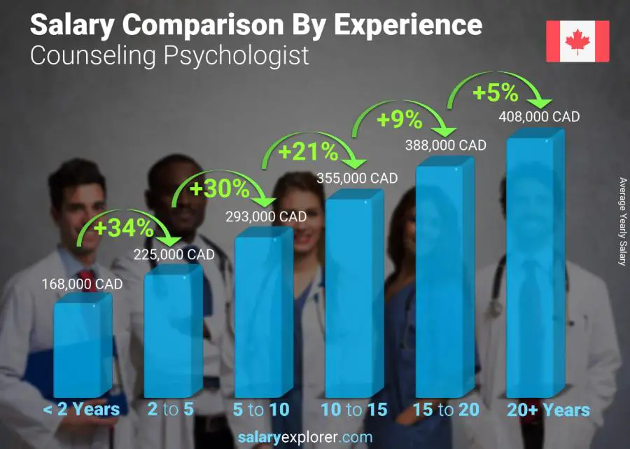 mckinsey-salaries-benefits-2023-by-position-location-mconsultingprep