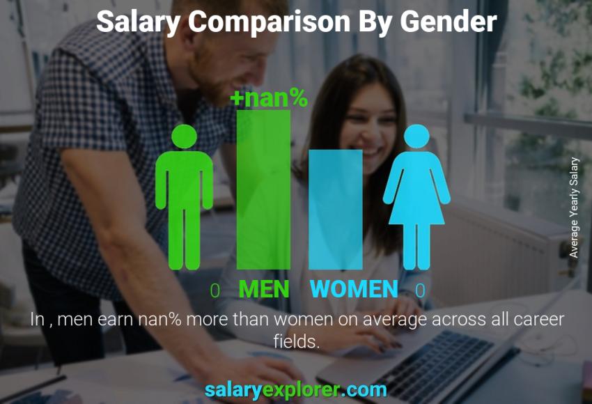 Pharmaceutical Research Scientist Average Salary In Canada 2023 The 