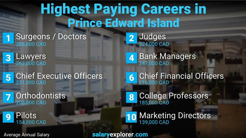 Jobs In Prince Edward Island