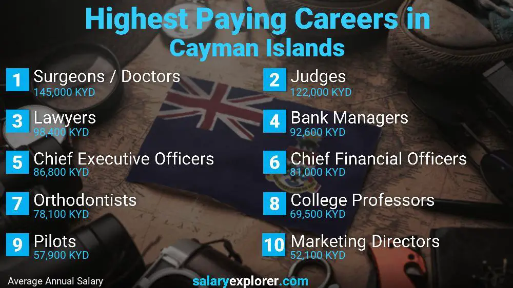 Highest Paying Jobs Cayman Islands