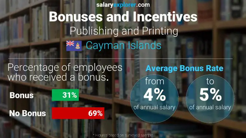 Annual Salary Bonus Rate Cayman Islands Publishing and Printing