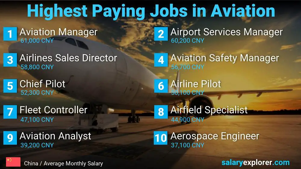 High Paying Jobs in Aviation - China
