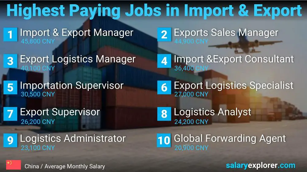 Highest Paying Jobs in Import and Export - China