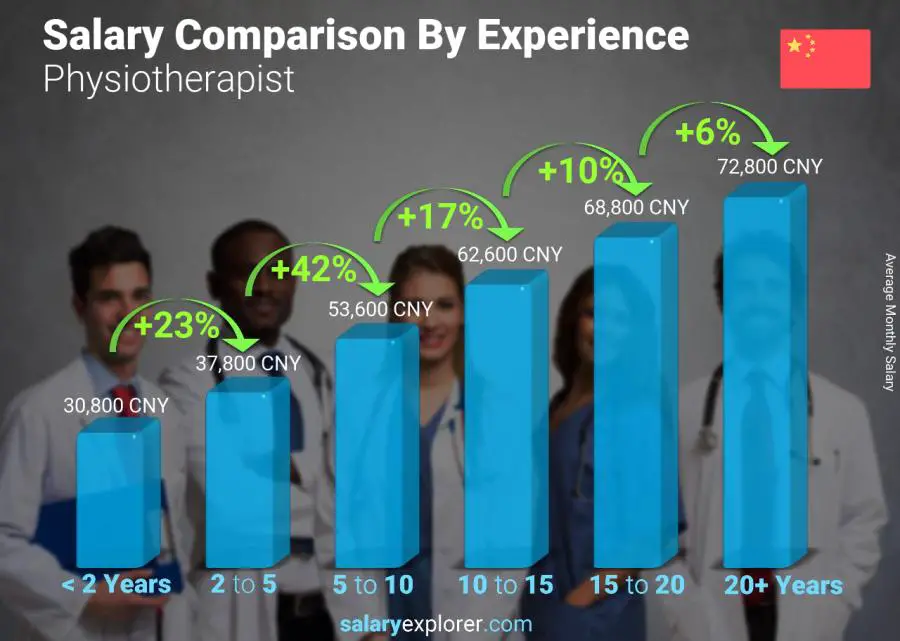 russian chinese linguist salary