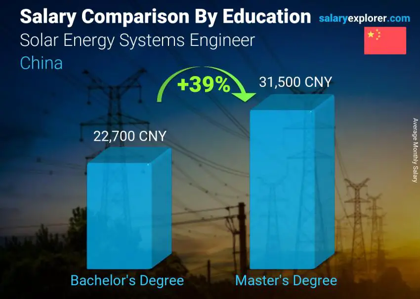 solar-energy-systems-engineer-average-salary-in-china-2023-the