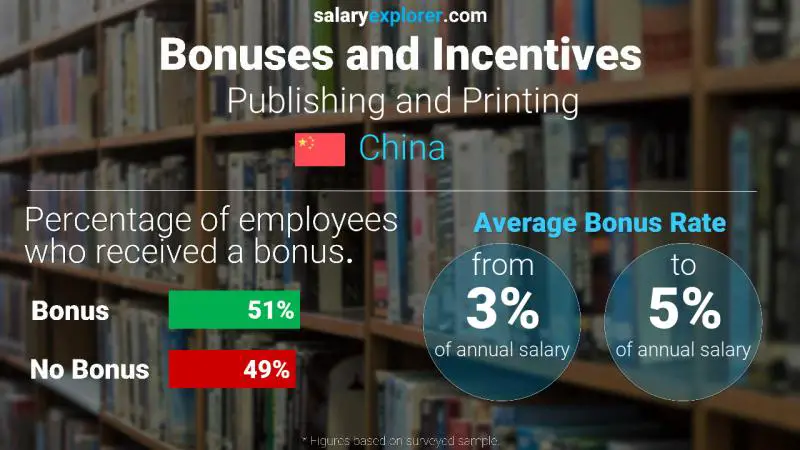 Annual Salary Bonus Rate China Publishing and Printing