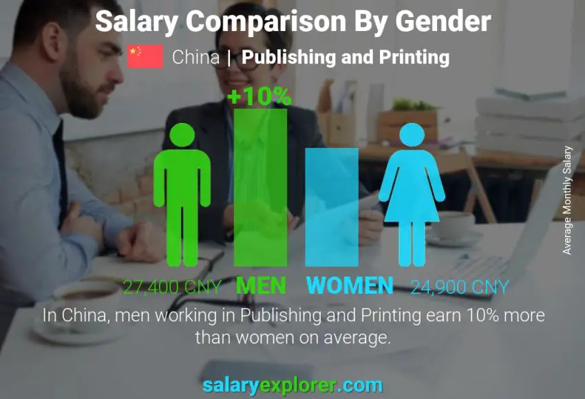 Salary comparison by gender China Publishing and Printing monthly