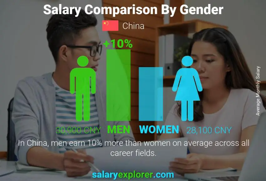 Average Salary in China 2022 The Complete Guide