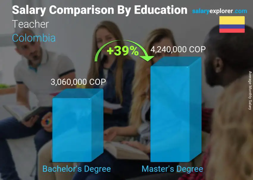 Teacher Average Salary in Colombia 2024 The Complete Guide