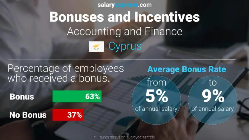 Annual Salary Bonus Rate Cyprus Accounting and Finance