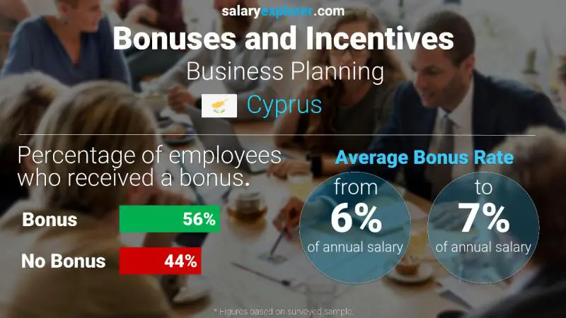 Annual Salary Bonus Rate Cyprus Business Planning
