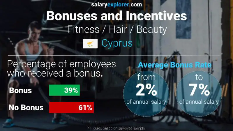 Annual Salary Bonus Rate Cyprus Fitness / Hair / Beauty