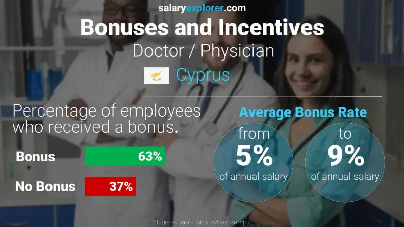 medical scribe salary arizona