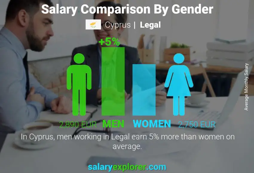 Salary comparison by gender Cyprus Legal monthly