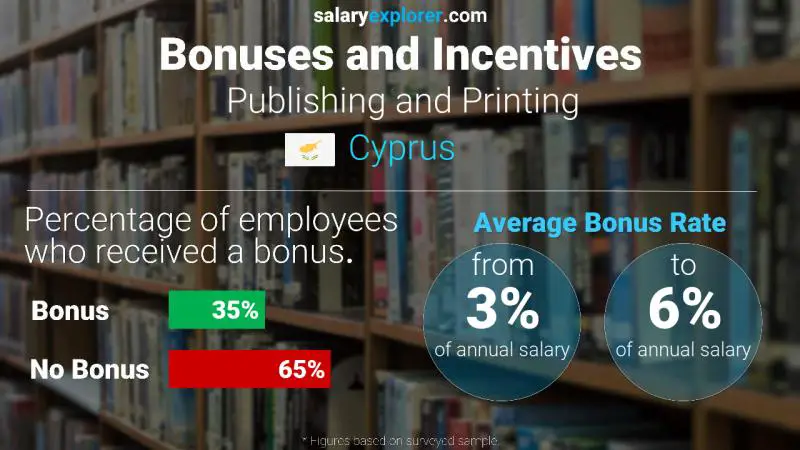 Annual Salary Bonus Rate Cyprus Publishing and Printing