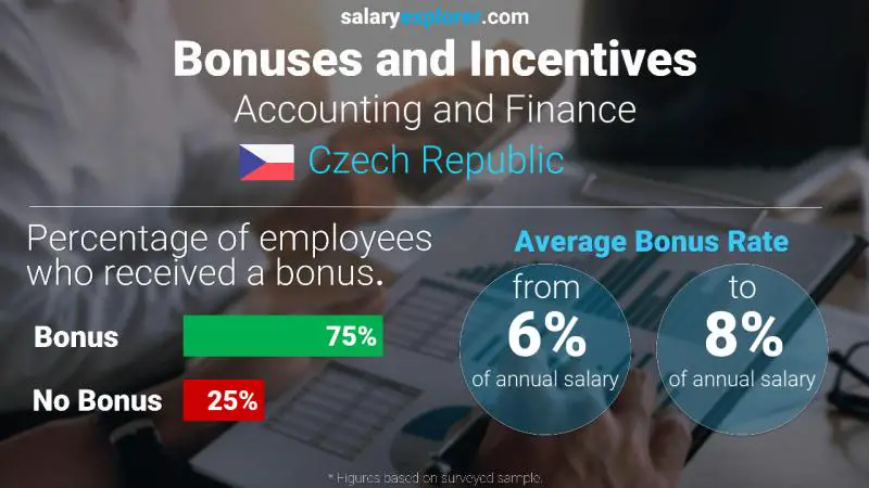 Annual Salary Bonus Rate Czech Republic Accounting and Finance