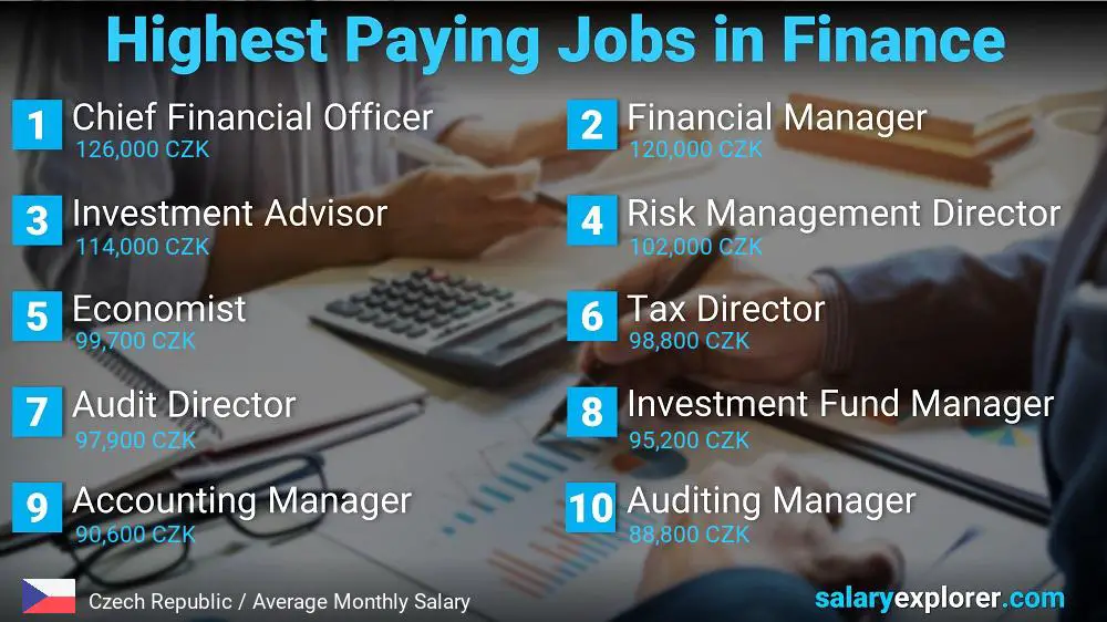 Highest Paying Jobs in Finance and Accounting - Czech Republic