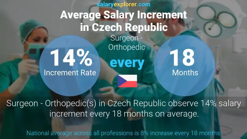 surgery scheduler salary hca careers